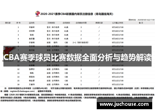 CBA赛季球员比赛数据全面分析与趋势解读