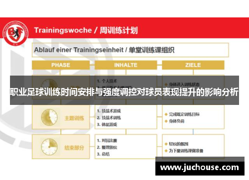 职业足球训练时间安排与强度调控对球员表现提升的影响分析